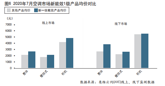 “最冷”冷年收官，中国空调市场步入后疫情时代